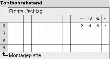 CLIP top Standardscharnier 100°, hochgekröpft, mit Feder, Topf: Schrauben